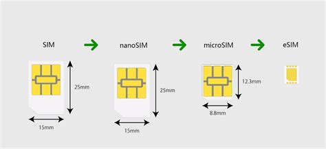 felix sim card|I need a replacement physical SIM or eSIM : felix Mobile.